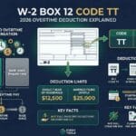 W-2 Box 12 Code TT